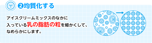 2. 均質化する
