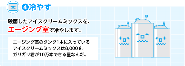 4. 冷やす