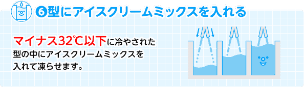 6. 型にアイスクリームミックスを入れる