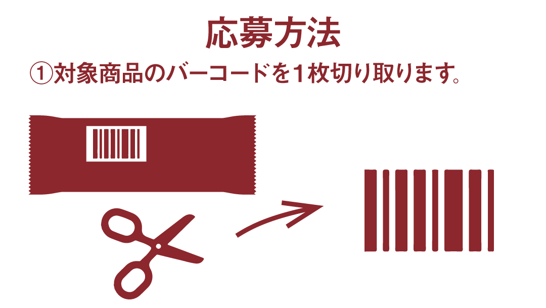 ①対象商品のバーコードを１枚切り取ります。