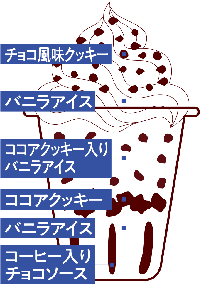 トリプルクッキー&バニラ（断面イラスト）