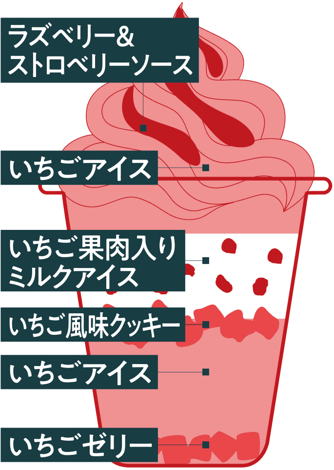 贅沢ストロベリー（断面イラスト）