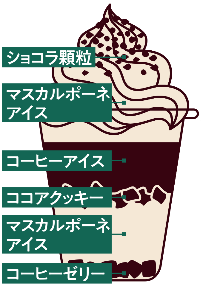 濃厚仕立てティラミス（断面イラスト）