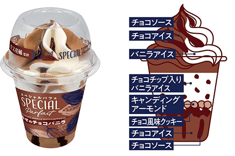 赤城乳業から新しいアイスパフェブランドが誕生！｜赤城乳業株式会社