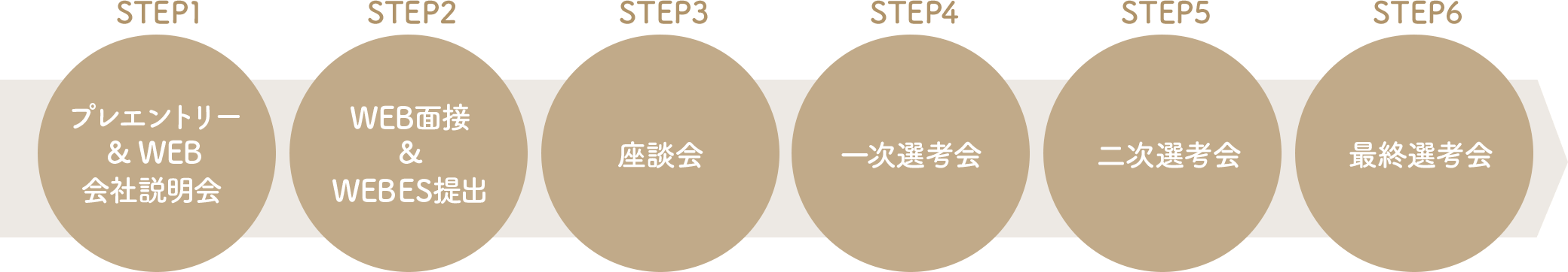 採用スケジュール